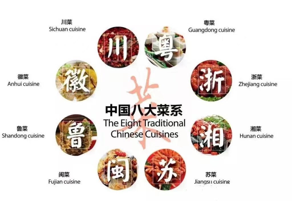 Eight Cuisines in China
