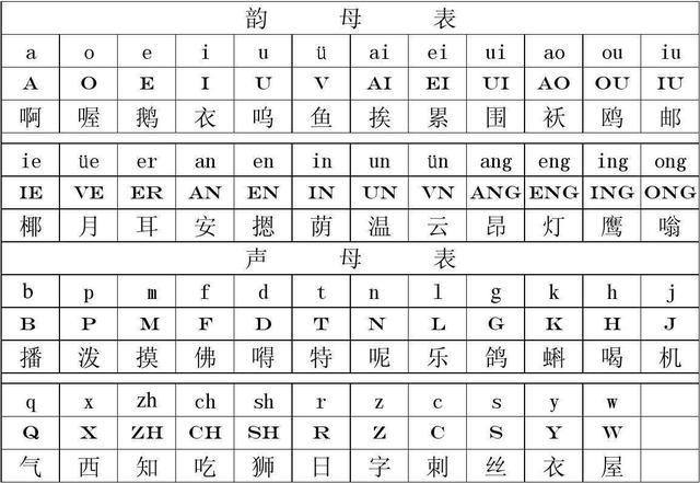 chinese language alphabet a to z