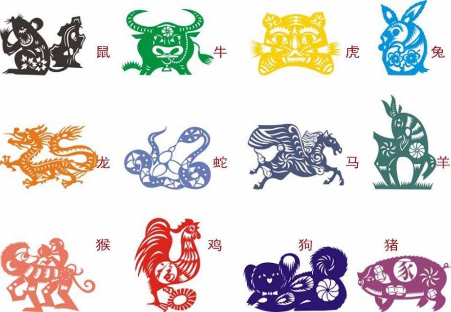 Do you know about Zodiac culture?