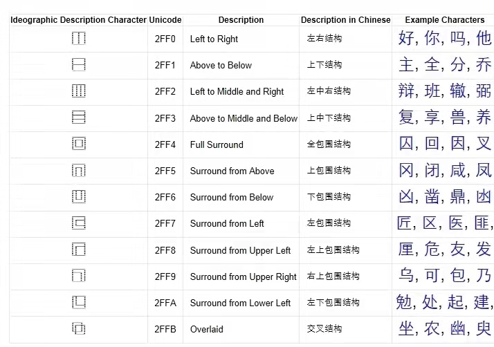 chinese pictograms