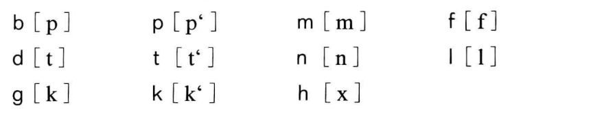 Initials, 声母, sheng mu