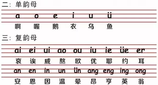 phonetic vowel table-yun mu