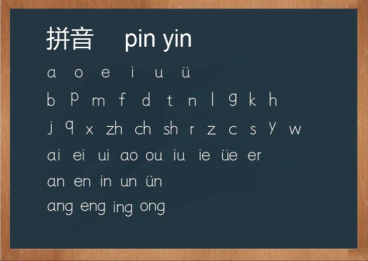 What is Pinyin