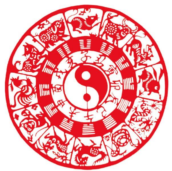 The Origin of the Chinese Zodiac